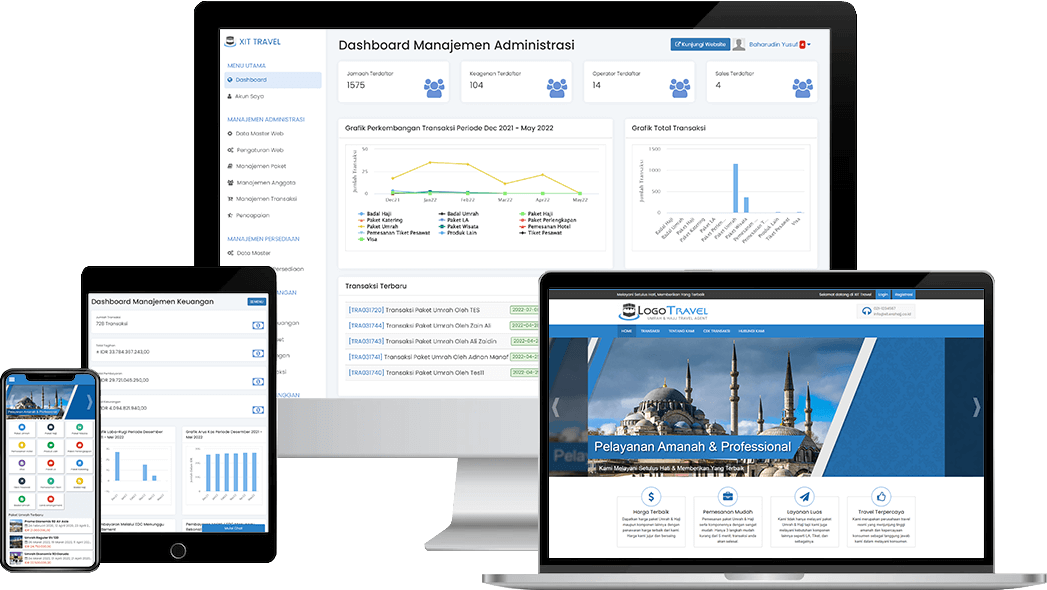 Dashboard sistem manajemen travel Safar di laptop, tablet, dan ponsel